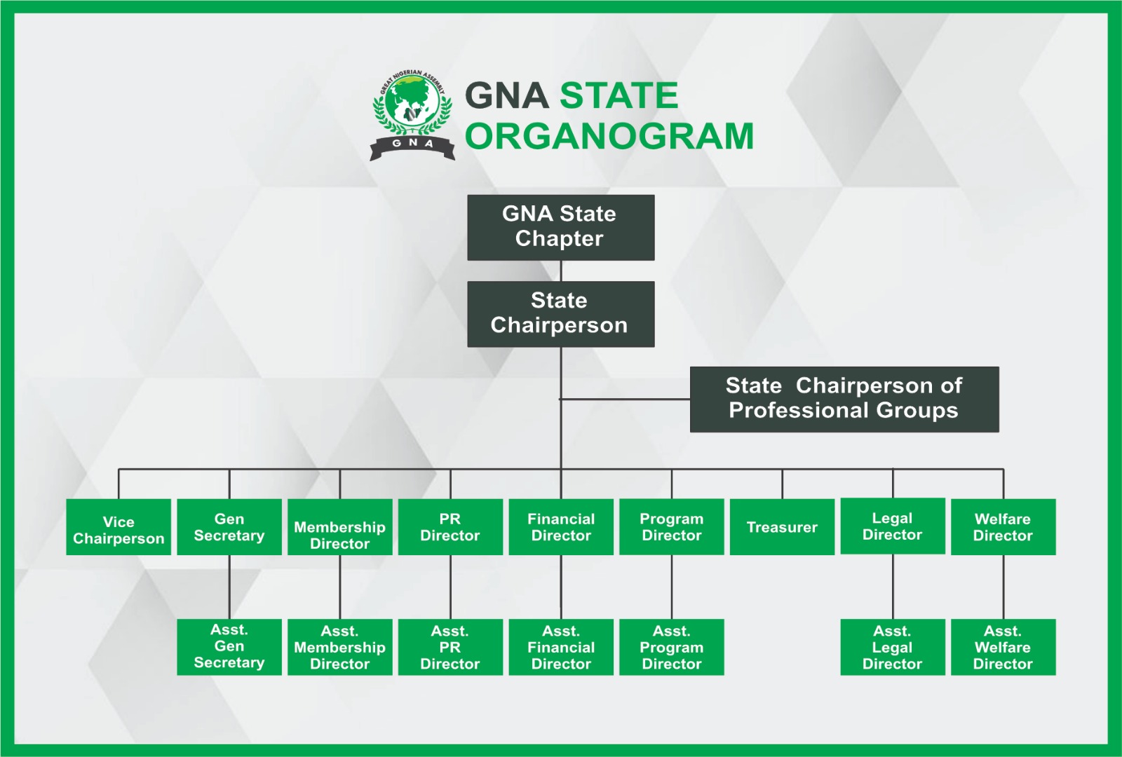 State/Region Chapter